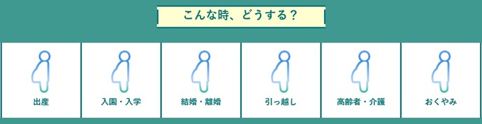 こんな時、どうする？画面