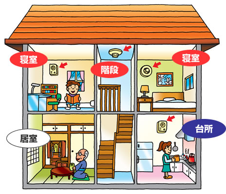 家全体の取り付け場所例のイラスト