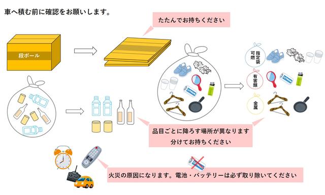 搬入時の分別例