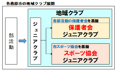 各務原市の地域展開図