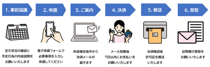 オンライン申請のフロー