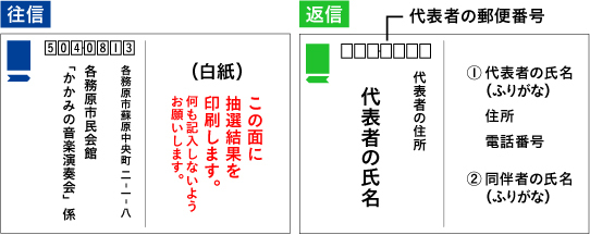 往復はがき記入例（往信・返信）