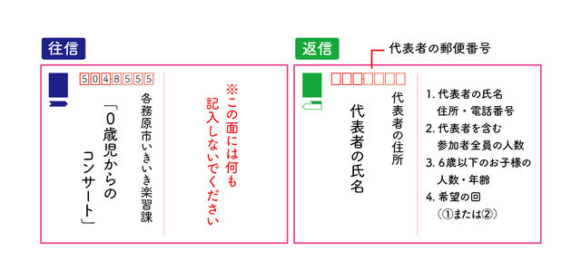 往復はがき記入例（往信・返信）