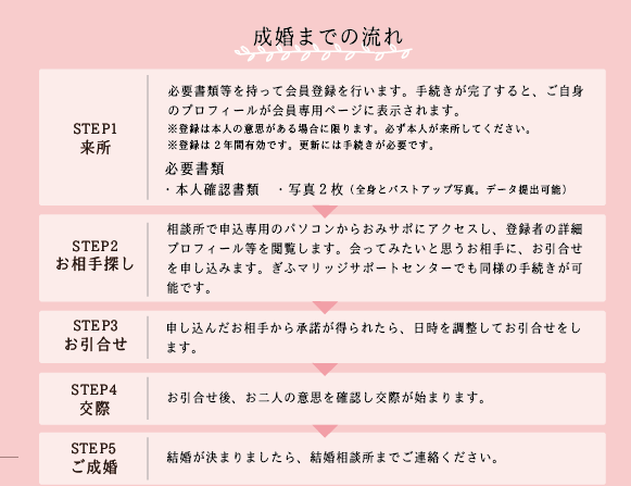 成婚までの流れ