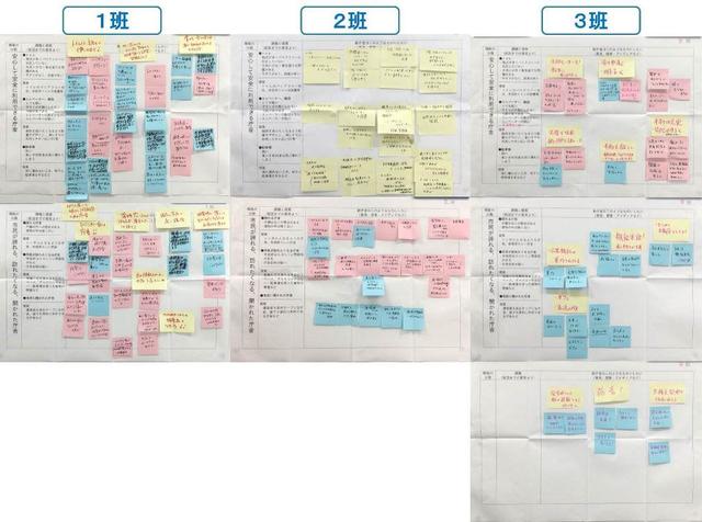 各班で出された意見等が貼られた模造紙