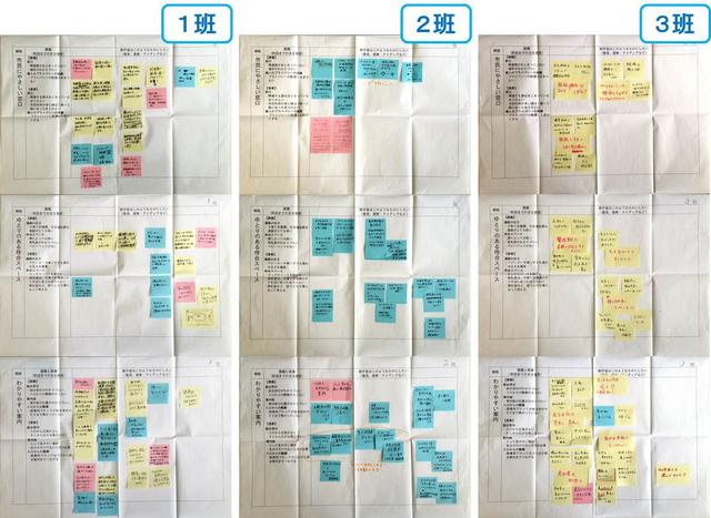 各班で出された意見等が貼られた模造紙