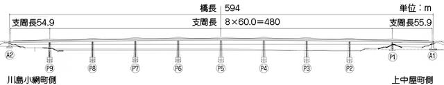 イラスト：橋の側面図