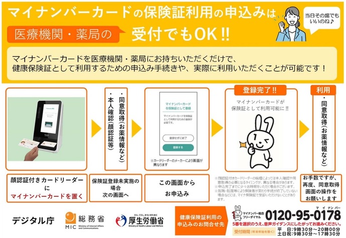 医療機関や薬局の窓口で登録