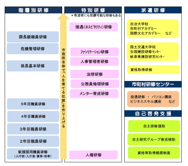 平成27年度研修全体図