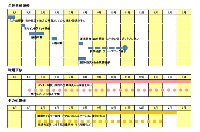 平成27年度新規採用職員研修