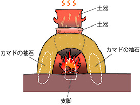 カマドの復元イメージ図