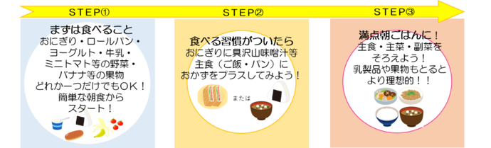 ステップアップ朝ごはん