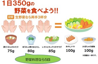 野菜350gの絵図