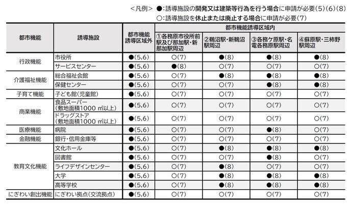 対象施設一覧
