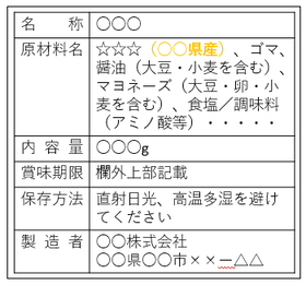 加工食品の表示(例)