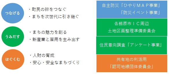 耀く大野町まちづくり委員会の目的