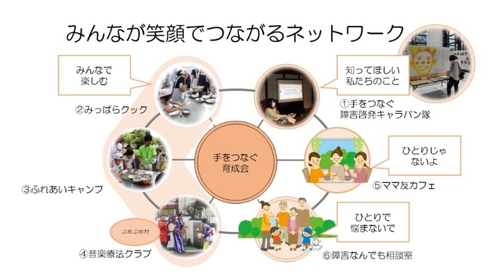 みんなが笑顔でつながるネットワーク