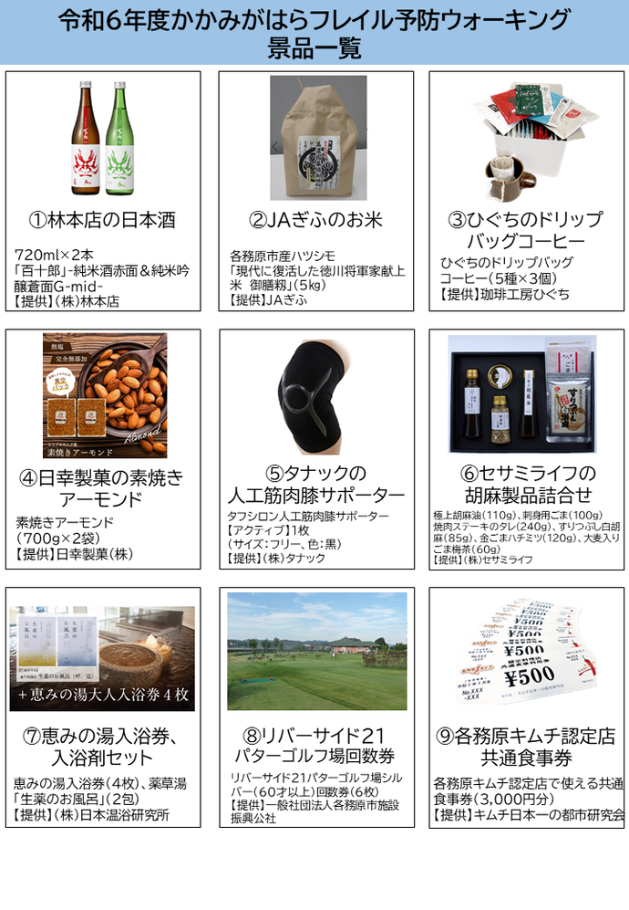 （1）景品