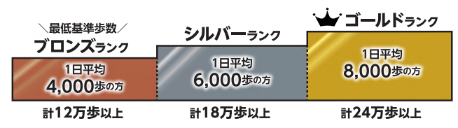 ランク決定