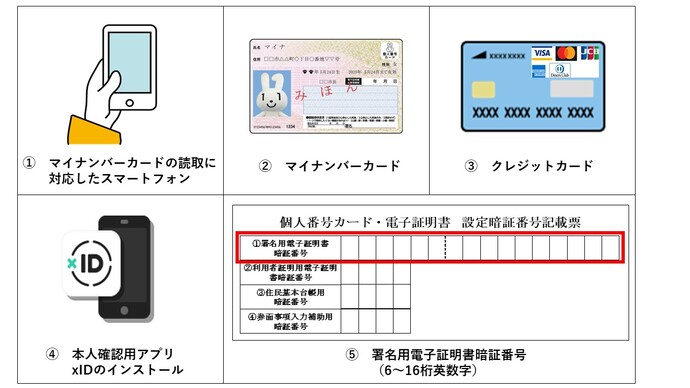 マイナンバーカードに関する画像