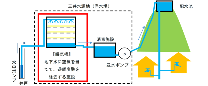 処理フロー