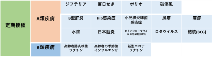 国