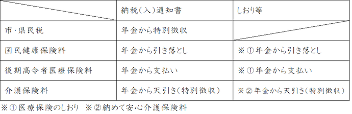 あさけんポスト