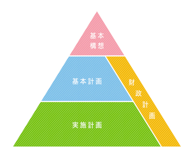 総合計画構成