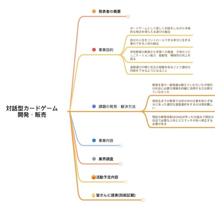 お祭りでの演奏の様子