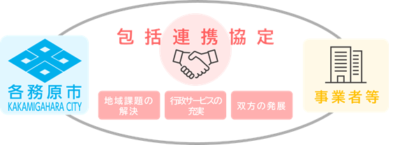 協定イメージ