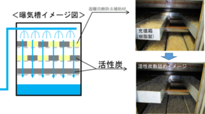 応急対策工事イメージ図