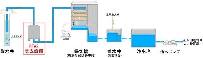 中期対策処理フロー図