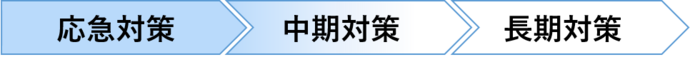 進捗状況