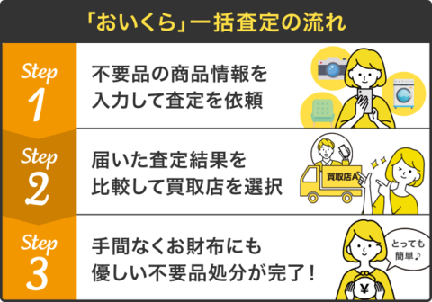おいくらフロー