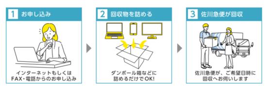 3ステップ