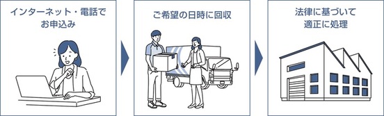 3すってぷSG
