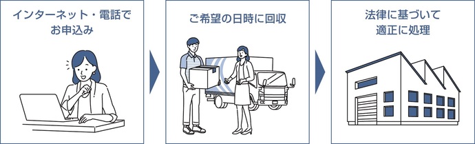 リネット