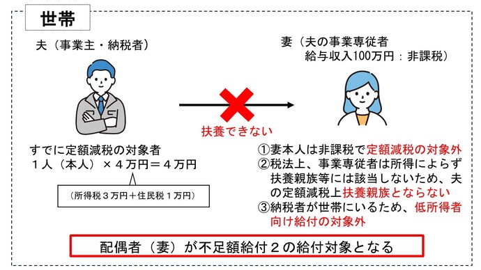 不足額給付2の例1