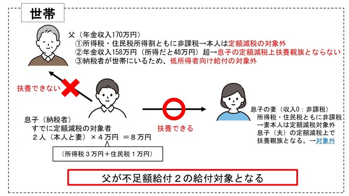 不足額給付2の例2