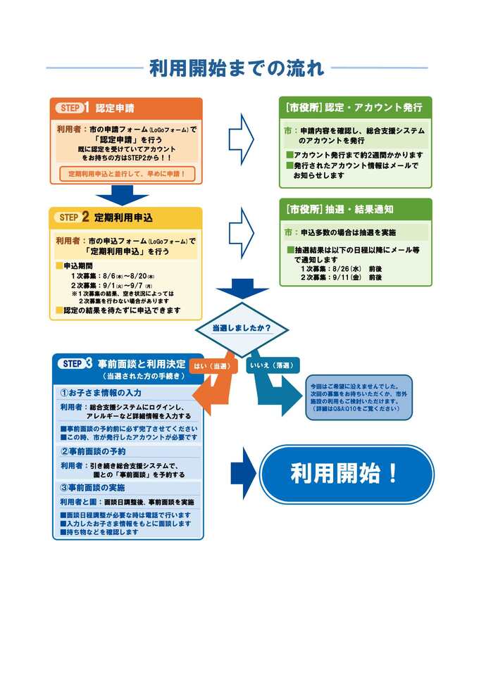 利用までの流れ