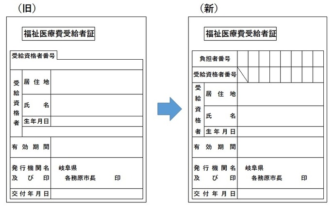 福祉医療費受給者証（旧）、福祉医療費受給者証（新）