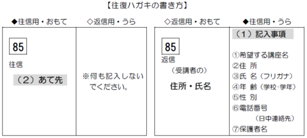 往復はがきの書き方