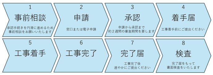 申請から工事までの流れ